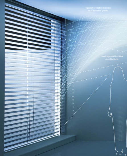 Das Anwendungsbeispiel eines Raffstores zeigt deutlich, welche Möglichkeiten Sonnenschutz bis hin zur Raumausleuchtung in der Tiefe bieten kann.