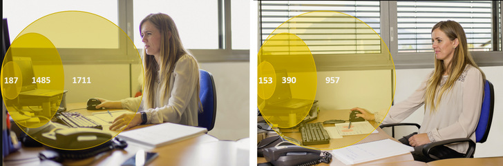 Im Büro lässt sich der Einfluss von Sonnen- und Blendschutz am schnellsten erkennen, wenn es darum geht Blendung auf ein zulässiges Maß zu reduzieren, um auch einen ausreichenden Kontrast auf dem Bildschirm zu schaffen.