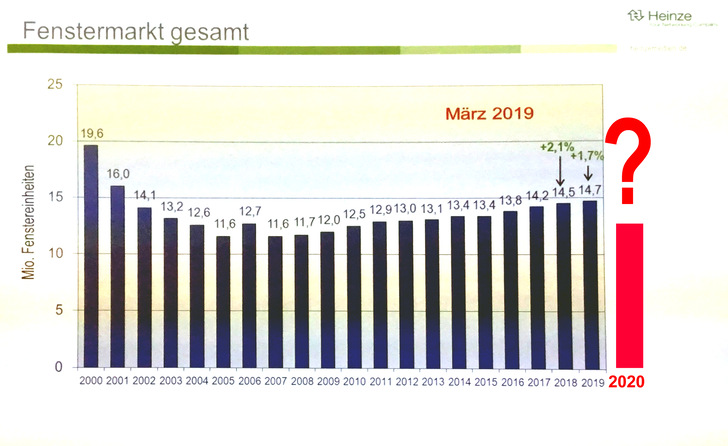 © Quelle: Heinze, Foto: Daniel Mund/GLASWELT