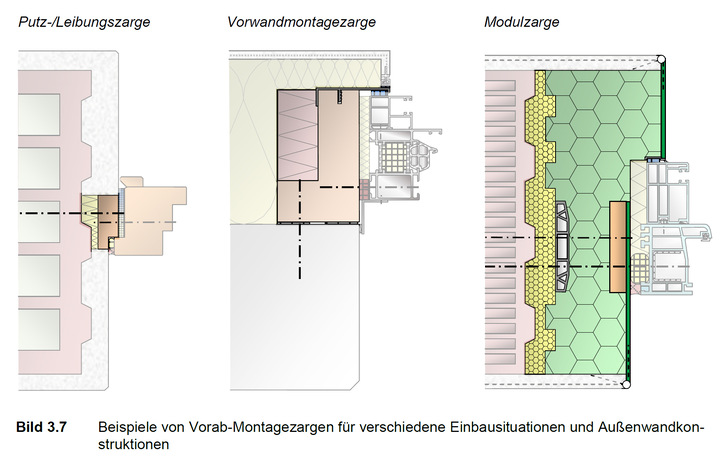 Beispiele von Vorab-Montagezargen für verschiedene Einbausituationen und
Außenwandkonstruktionen. - © ift Rosenheim
