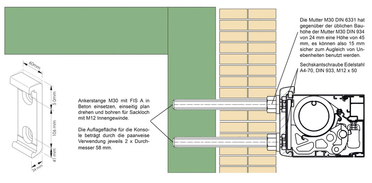 Die paarweise Anordnung der Gewindestangen mit einer 1,5 fach hohen Mutter schaffen bis zu 15 mm sichere Verstellbarkeit der Konsole auf dem Klinkeruntergrund.