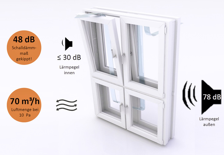 Das vierteilige Kastenfenster erreicht hohe Schalldämmmaße und dennoch einen guten Luftaustausch. - © Foto: Eilenburger Fenstertechnik GmbH & Co. KG
