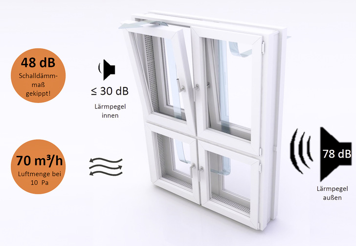 Das vierteilige Kastenfenster erreicht hohe Schalldämmmaße und dennoch einen guten Luftaustausch.
