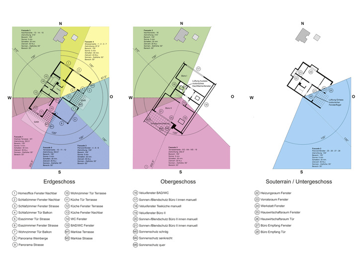 Eine vollumfängliche Planung und ein Nachhalten der Einstellwerte funktioniert nur konsequent, wenn alle Parameter und die Ausrichtung sauber definiert sind.