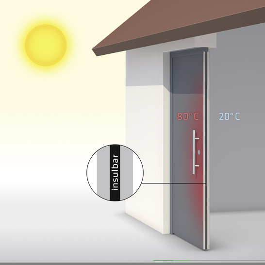 Aluminiumverbund mit schubfreiem insulbar Isolierprofil: Die bewegliche Isolierzone gleicht die unterschiedlichen Längenausdehnungen der Innen- und Außenschale wirksam aus.