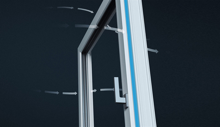 Die neue Beschlag-Lösung „effiAir“ von Oknoplast macht die oft unkomfortable Kippstellung am Fenster überflüssig. Über einen 6 Millimeter großen Spalt gelangt umlaufend zwischen Rahmen und Flügel genügend Frischluft in den Raum. Das Fenster ist dennoch nahezu verriegelt. Im Bad beugt das System zudem Schimmelbildung vor, weil es in der Parallelstellung feuchte Luft nach draußen entweichen lässt, auch wenn niemand zuhause ist.