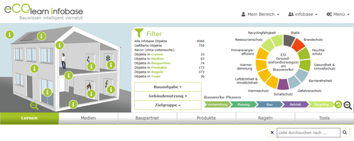Umfangreiche Informationen zu „Cradle to Cradle“ und zu den  passenden Baustoffen gibt die neue Wissensdatenbank „Infobase“.