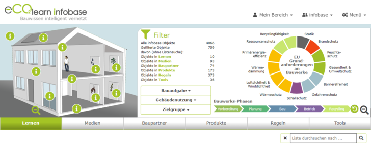 Umfangreiche Informationen zu „Cradle to Cradle“ und zu den  passenden Baustoffen gibt die neue Wissensdatenbank „Infobase“. - © Infobase
