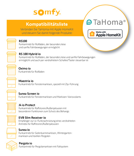 Ein Großteil des io-motorisierten Außensonnenschutzes ab dem 1. Dezember mit Apple Homekit kompatibel. - © Somfy
