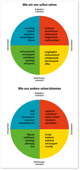 © Foto: Armin Leinen nach Insights MDI©
