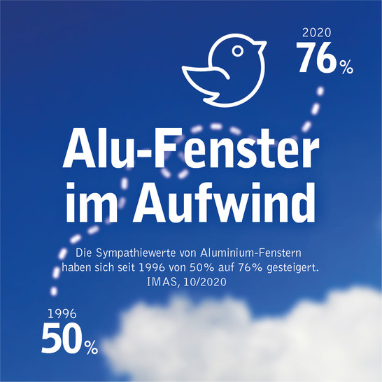 01-ALU-FENSTER-im-Aufwind

Alu-Fenster im Aufwind - © www.alufenster.at
