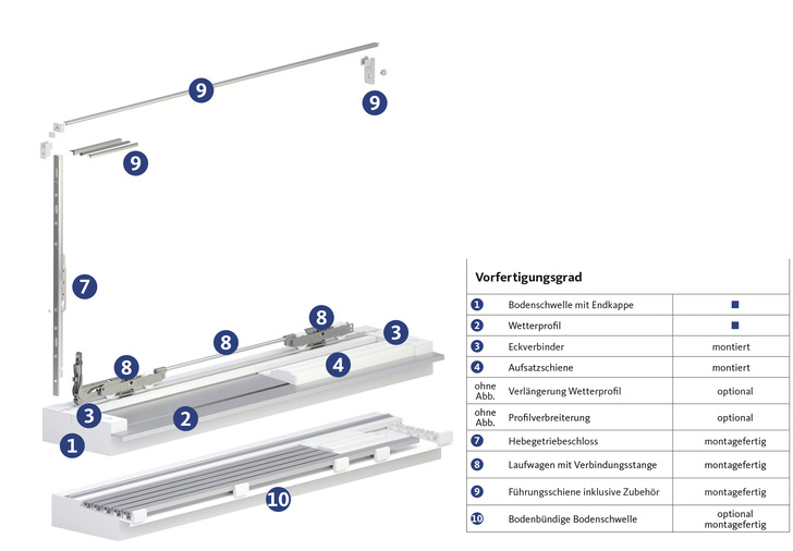 Lieferung in einer Verpackungseinheit nach Kundenwunsch inklusive system­abhängigem Zubehör