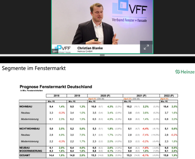 Die Prognose Fenstermarkt Deutschland präsentiert von Christian Blanke von Heinze GmbH lautet für 2021: Die guten Absatzzahlen des Vorjahres werden gehalten. - © Screenshot von der VFF Fachtagung Statistik und Markt
