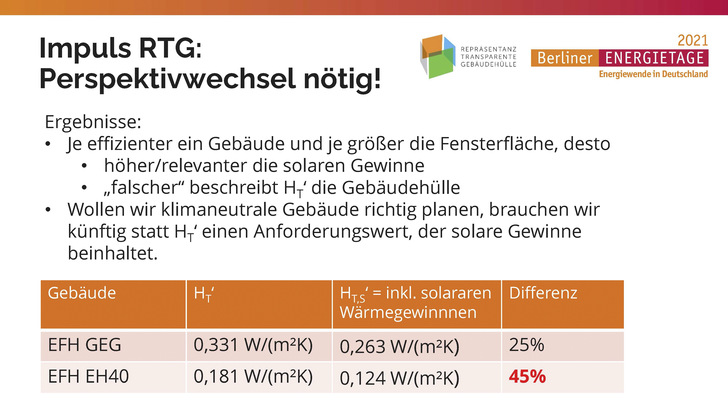 Thomas Drinkuth sieht, das Gebäude zukünftig insgesamt bilanziert werden sollen, aber dabei Hülle und Technik getrennt gebenchmarkt werden. - © Foto: Repräsentanz Transparente Gebäudehülle
