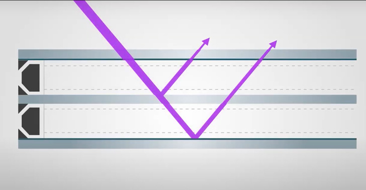 Mittels Laser prüft die Sparklike Laser Integrated Station zerstörungsfrei den Gasgehalt einer 2-fach- oder 3-fach- ISO-Einheit. - © Sparklike
