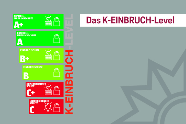 Das neue K-EINBRUCH-Level, entwickelt innerhalb der Einbruchschutzkampagne K-EINBRUCH, visualisiert die polizeiliche Empfehlungspraxis und bietet dadurch Orientierung.