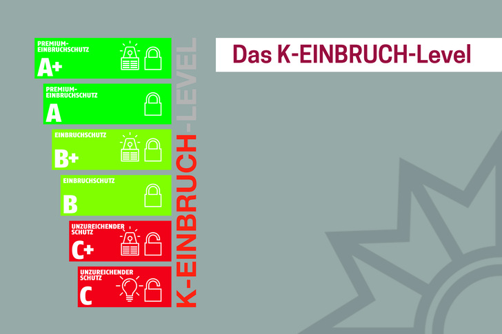 Das neue K-EINBRUCH-Level, entwickelt innerhalb der Einbruchschutzkampagne K-EINBRUCH, visualisiert die polizeiliche Empfehlungspraxis und bietet dadurch Orientierung. - © VdS Schadenverhütung GmbH

