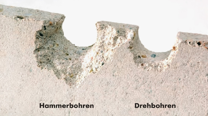 Das Beispiel zeigt deutlich die Auswirkungen des falschen Bohrverfahrens, wenn es z. B. um die Bohrlochgeometrie in Kalksandsteinen geht. Die Lehre daraus: Hammerbohren ist tödlich für dem Stein.