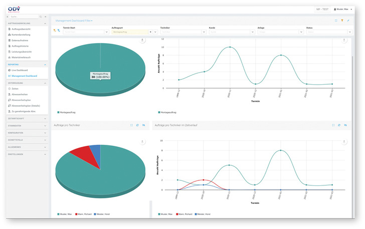 Sowohl die Anzahl der Aufträge als auch die eingesetzten Zeiten können für die schnelle Planung und Kontrolle eingesehen werden.