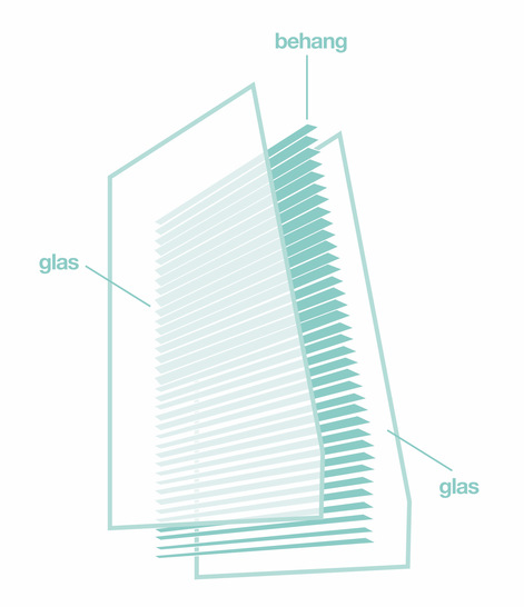 Sonnenschutz im Mehrscheiben-Isolierglas (MIG).