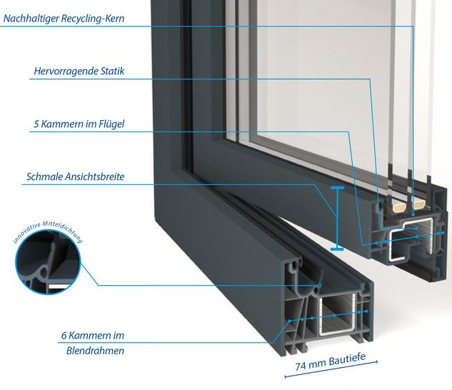 Bei der Glasleistenaufnahme und der auf optimalem Halt konstruierten Einfußglasleiste setze man auf Technik, die Glasstärken bis 48mm (mit STV bis 50mm) ermöglicht.