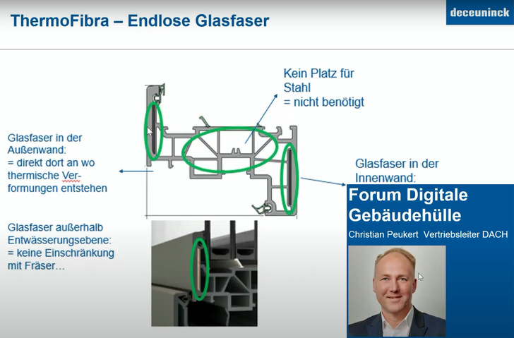 © Bildausschnitt aus der Präsentation Christian Peukert, Deceuninck
