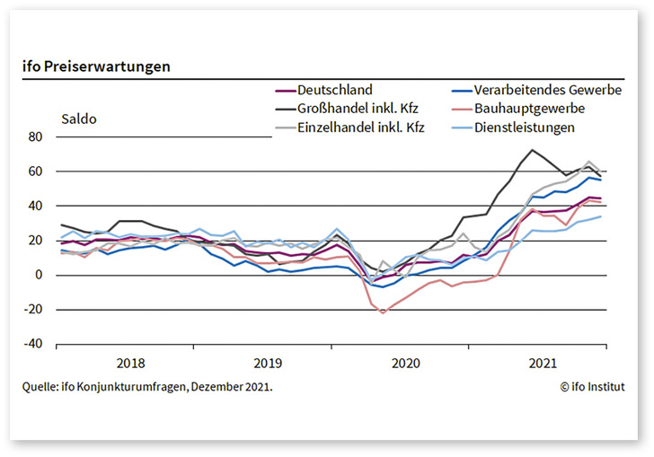© Foto: ifo Institut
