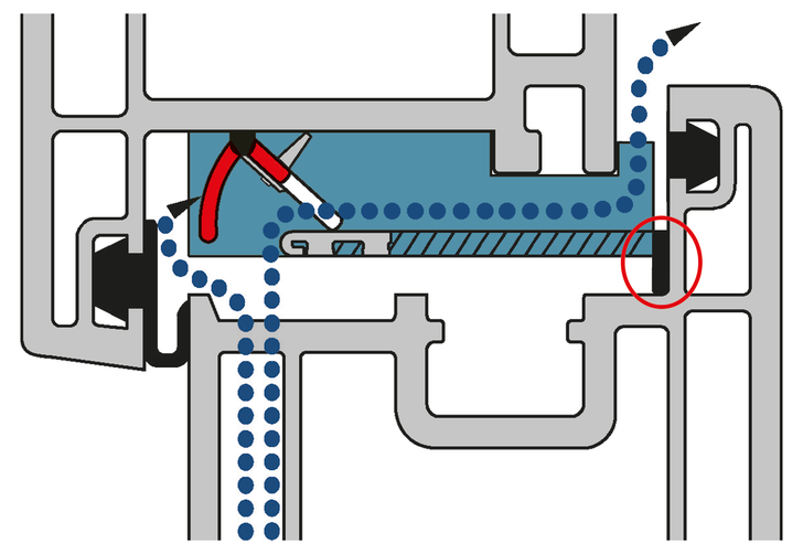 Die Grafik erläutert die Strömung der frischen Luft bei der Montage eines FFL mit Klebedichtung. - © Regel-air
