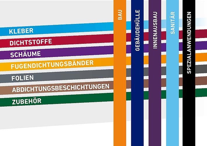 illbruck hat ein neues Farbleitsystem für fünf Anwendungsbereiche und sieben Produktgruppen eingeführt. - © Tremco CPG Germany GmbH
