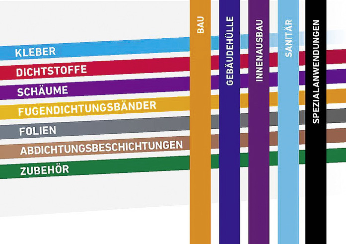 illbruck hat ein neues Farbleitsystem für fünf ­Anwendungsbereiche und sieben Produktgruppen ­eingeführt. - © Foto: Tremco CPG Germany GmbH
