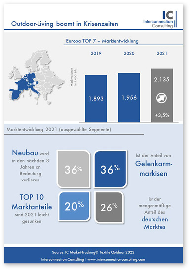 © Foto﻿: interconnectionconsulting
