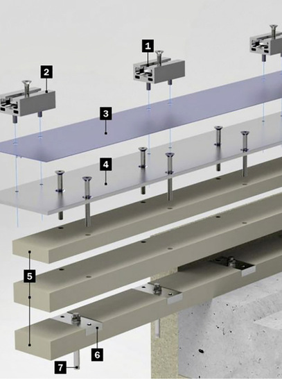 Der Aufbau von Conect: 1. Nutenstein, 2. T-Nutklotz, 3. Anschluss- und Abdichtblech, 4. Anschlussplatte, 5. Druckfeste Wärmedämmplatte, 6. Ankerplatte, 7. Befestigungsanker