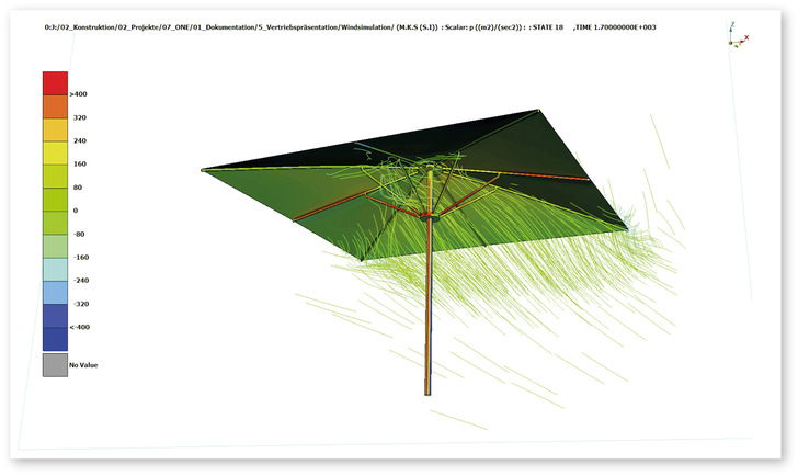 Die neue Sonnenschirm-Baureihe Pure wurde erstmalig rein mit Windsimulation entwickelt.