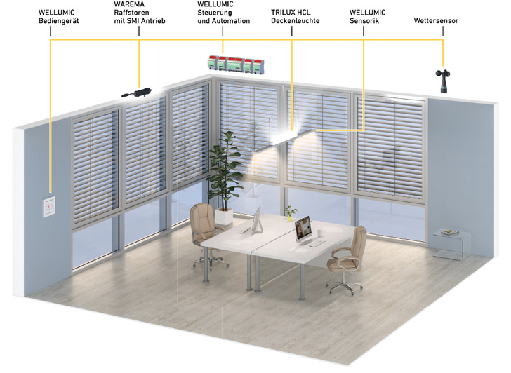 Wellumic: Perfektes Zusammenspiel zweier Gewerke in einem extrem ­flexiblen und anpassungsfähigen System. - © Foto: Warema
