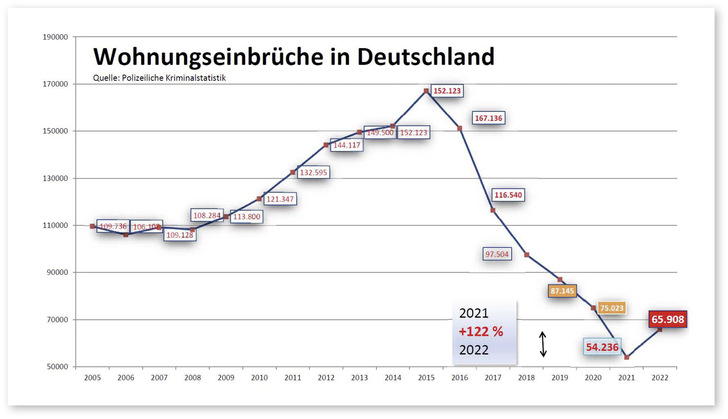 © Foto: Daniel Mund / GLASWELT
