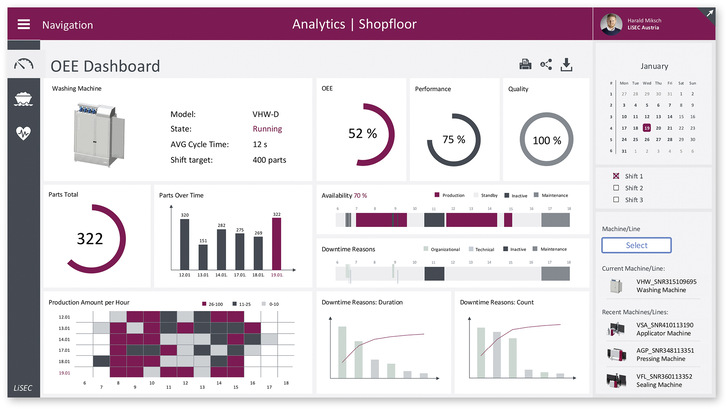 So hat man die Produktionsdaten im Griff: Durch die Nutzung von Data Warehouse Systemen und datengesteuerten Entscheidungsprozessen wird die Flachglasindustrie effizienter, qualitätsorientierter und zukunftssicherer. 