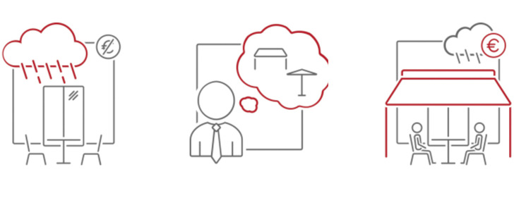 Schlechtes Wetter, Sturm, Regen oder zuviel Sonne. Mit dem Amortisierungsrechner kann genau kalkuliert werden, welche positiven Auswirkungen Outdoor Living Systeme haben.