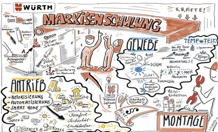Nach positivem Feedback und hoher Nachfrage des Schulungsangebotes „markisenschulung.de“, ­werden in 2023 neun weitere Termine in ganz Deutschland ­angeboten.