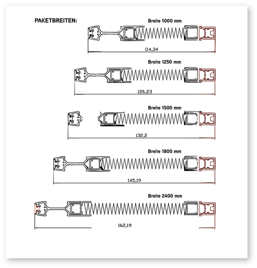  Je nach Anlagenbreite variiert die Paketbreite der Micro13 von 114 mm bis 162 mm.
