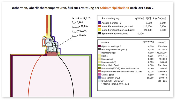 Isothermen, Oberflächentemperaturen, f<sub>Rsi</sub>  zur Ermittlung der Schimmelpilzfreiheit nach DIN 4108-2; 
Stand 09.2023 - © Foto: bewa-plast
