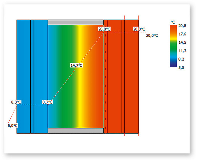 Temperaturprofil einer Isolierverglasung in Winslt