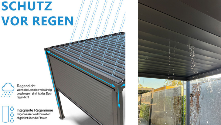 Bereits bei Starkregen wurde das getestete Lamellendach undicht, und war damit gegenüber der Prospektaussage nicht regendicht.