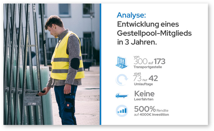 Beispielrechnung für effizientes Gestellmanagement - © Foto: Gestellpool Europe