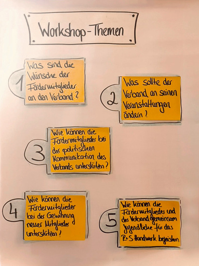 ﻿Ein zentrales Element war ein Workshop ­unter Leitung von Anna-Lena Muthig (­Warema ­Renkhoff SE).
