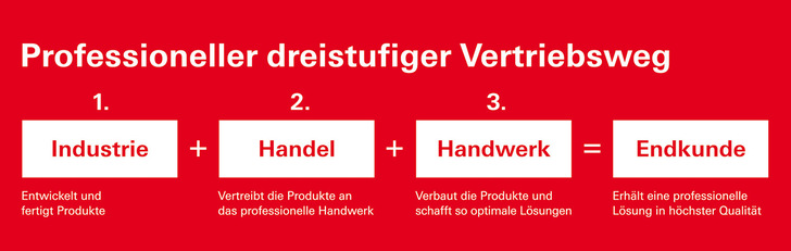 Mit der Kooperation betonen beide Unternehmen ihr Bekenntnis zum dreistufigen Vertriebsweg.