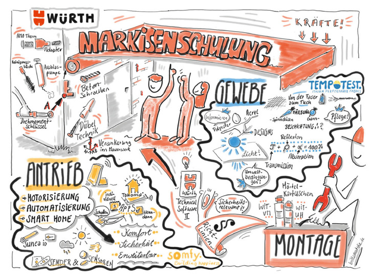 Schulungstermine stehen 2026 über Deutschland verteilt zur ­Verfügung.