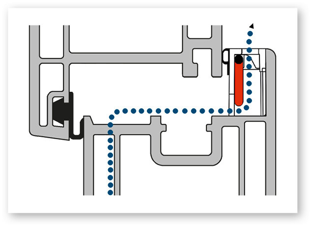 Bei normalen Windverhältnissen lässt der FFL-smart ausreichend frische Luft für ein gesundes Raumklima passieren.