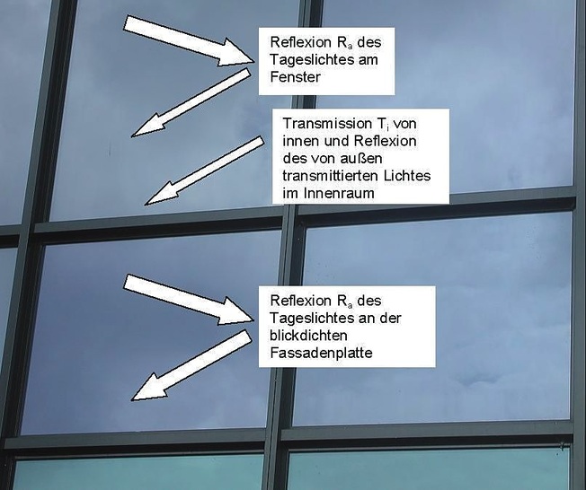 Faktoren, die das optische Erscheinungsbild einer Glasfassade beeinflussen