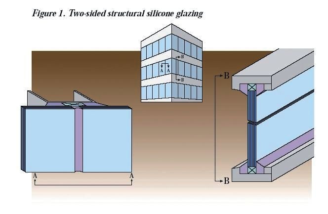 Zweiseitige Structural Glazing Technik
