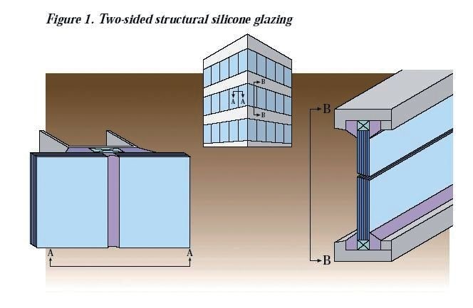 Zweiseitige Structural Glazing Technik